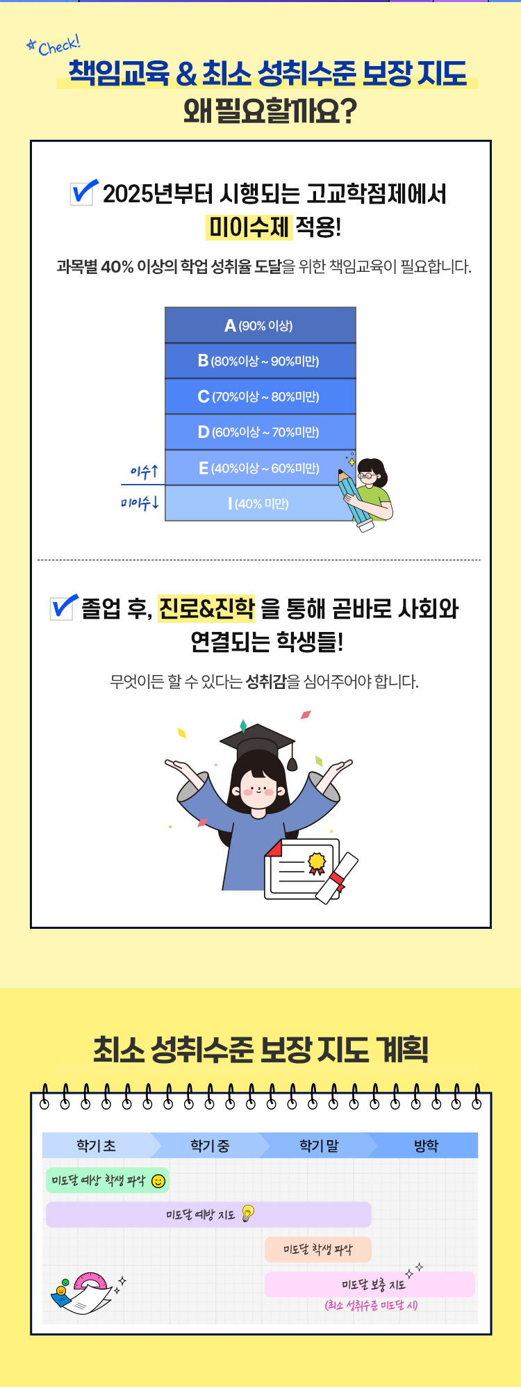 당장 써먹는 고교학점제 수업과 평가 아이디어